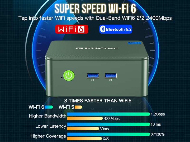 GMKtec Mini PC N150, G3 Plus Intel Twin Lake N150 (3.4GHz), 8GB DDR4 RAM 256GB PCIe M.2 SSD, Desktop Computer 4K Dual HDMI/USB3.2/WiFi 6/BT5.2/2.5G RJ45