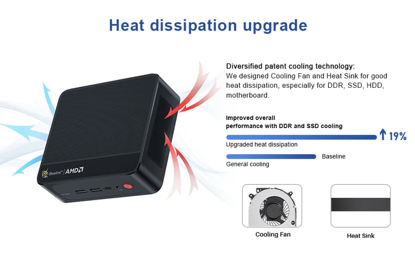 Beelink SER5 MAX Mini PC,AMD Ryzen7 6800U(8C/16T,up to 4.7GHz),Mini Computer 32GB LPDDR5 RAM 500GB M.2 SSD Graphics 12core 2200MHz,Support 4K Triple Display/HDMI+DP+Type-C/Wifi6/BT5.2/1000M LAN/USB3.2
