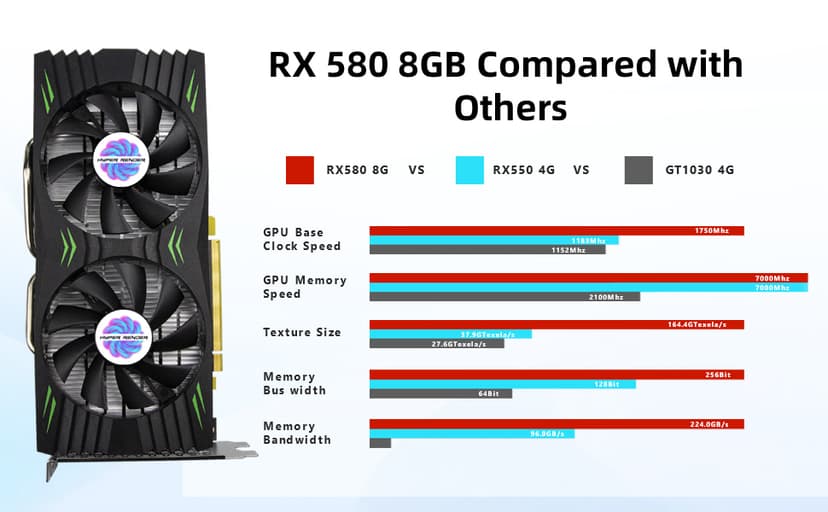 RX 580 Graphics Card 8GB 2048SP GDDR5 256 Bit PC Gaming Video Card 3*DP 1*HDMI PCI Express 3.0 with Freeze Fan Stop for Desktop Computer GPU for Gaming PC