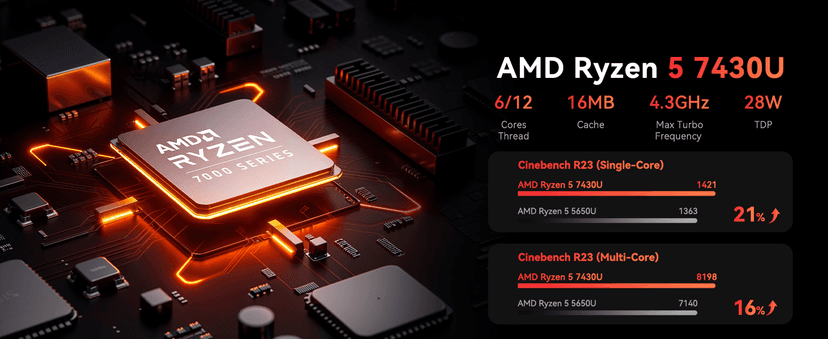 KAMRUI Mini PC, E3B 32GB RAM 512GB SSD Mini Gaming Computers AMD Ryzen 5 7430U Micro Desktop Computer (Max 4.3GHz,6C/12T, Beat 5650U), Small PC Support WiFi 6, BT5.2, Triple Display for Office Home