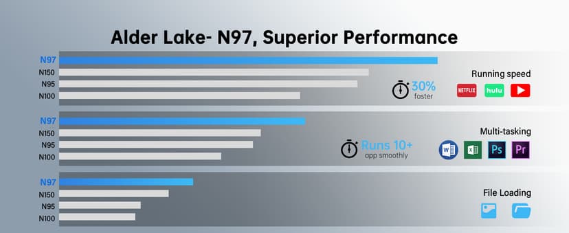 KAMRUI E2 Mini PC 11 Pro, 12th Gen Alder Lake N97(up to 3.6GHz) Micro PC (Beat N150/N100/N95), 16GB RAM 512GB M.2 SSD, Desktop Computers 4K Dual Display/USB3.2/WiFi/BT/LAN Small Computer