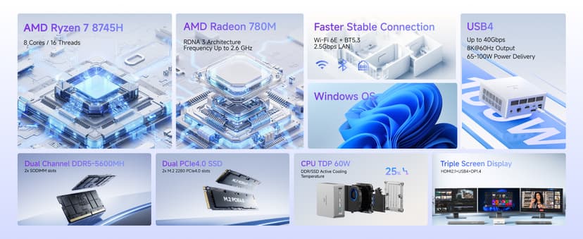 MINISFORUM UM870 Slim Mini PC AMD Ryzen 7 8745H(8C/16T), Mini Desktop Computer 32GB DDR5 RAM 1TB SSD, USB4/HDMI/DP 8K@60Hz Output, 2.5G LAN Port, 4xUSB Ports, WiFi 6E, BT5.3, AMD Radeon 780M Graphics