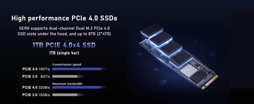 Beelink Mini PC, AMD Ryzen 7 8745HS(8C/16T, up to 4.9GHz), 24GB DDR5 RAM 1TB PCle4.0 SSD, SER8 Mini Computer Support 4K@144Hz, Tirple Display, HDMI+DP, WiFi6, BT5.2, USB4