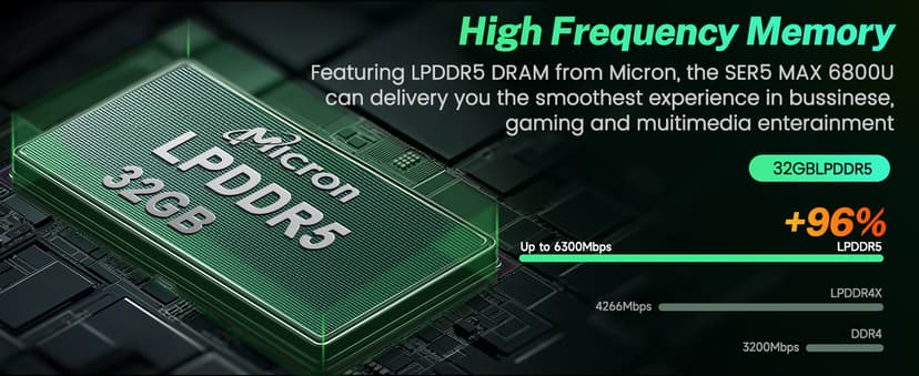 Beelink Mini PC, AMD Ryzen 7 6800U(up to 4.7GHz), 32GB LPDDR5 1TB PCIe4.0, Radeon 680M Graphics Triple 4K Display, Wi-Fi 6/BT5.2, Office Mini Desktop Computer