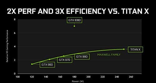 NVIDIA GEFORCE GTX 1080 Ti - FE Founders Edition (Renewed)