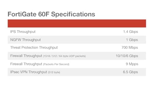 Fortinet FortiGate 60F Hardware, 36 Month Unified Threat Protection (UTP), Firewall Security
