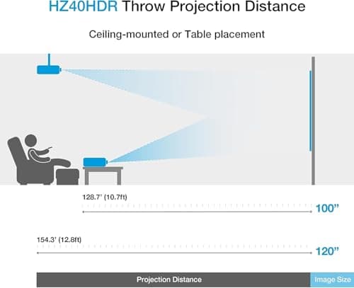 Optoma HZ40HDR HD DLP Theatre and Gaming Projector - White
