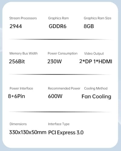 RTX 2080 Graphics Card, 8 GB GDDR6 Performance 101% of 4060 119% of RTX 3060 129% of 2060 Super 256bit 1515/1710/1750 MHz Base/Boost/Mem HDMI 2xDP 8K PCle 3.0x16 Ray Tracing 6+8 pin pwr Cable req'd