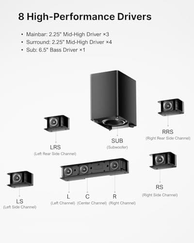 ULTIMEA 7.1 Sound Bars for TV, Virtual Surround Sound System, 410W Peak Power, App Control, Smart TV Soundbar with Wireless Subwoofer, 4 Wired Surround Speakers, Home Theater Sound System, 2025