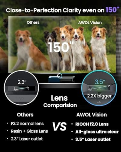 AWOL VISION LTV-3000 Pro 4K 3D Ultra Short Throw Triple Laser Projector, Dolby Vision & Atmos, HDR10+, 150" UST Laser TV Home Theater Projector