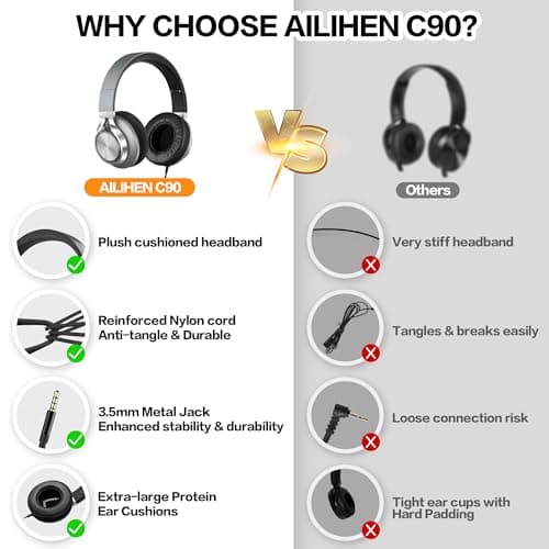 Over Ear Headphones Wired with Microphone - Noise Isolating Corded Headphones with Protein Leather Ear Cushions for Teens Adults,Fordable Head phones with Golded 3.5 mm Jack for Laptop Computer Tablet
