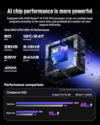 2025 Upgraded XG1-370 AI Mini PC, AMD Ryzen AI 9 HX 370 (12C/24T, up to 5.1GHz, 80 Tops), 64GB+1TB, 4x4K / 1x8K Output, WiFi 7, External GPU Support, Silent Cooling, Win 11 Pro, Gaming & Pro Creation