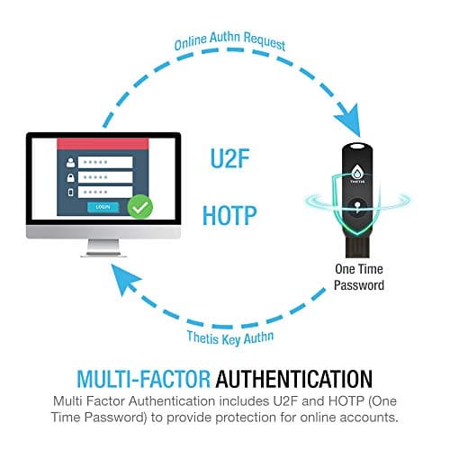 FIDO2 Security Key [Folding Design] Thetis Universal Two Factor Authentication USB (Type A) for Multi-Layered Protection (HOTP) in Windows/Linux/Mac OS,Gmail,Facebook,Dropbox,SalesForce,GitHub