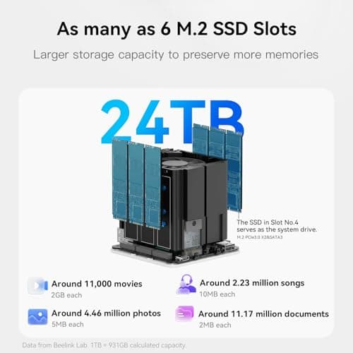 Beelink ME Mini PC, Desktop NAS Intel N150 12G LPDDR5 64G EMMC, 2TB M.2 PCIe 3.0x2 SSD, 6 x M.2 SSD Slots, Dual 2.5G LAN/File Server/NAS Storage/Network Attached Storage/Private Cloud/Network Storage