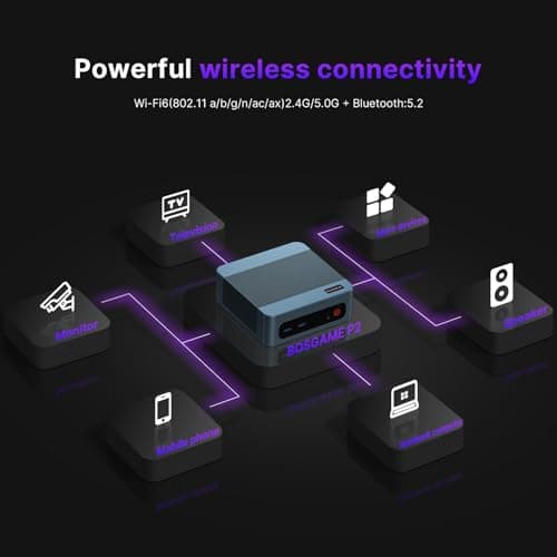 P2 Plus Mini PC, Intel i7 12700H Mini Desktop Computers, 32GB DDR5, 512GB NVMe, with Thunderbolt 4&Dual Gigabit Ethernet Ports, 4K Triple Display, Wi-Fi 6E, Bluetooth 5.2