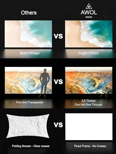 AWOL VISION 120" Fixed Frame Projector Screen, 1.3 dB Peak Gain, The Perfect Combo with LTV-2500, 80% Picture Quality Improved, 4K / 8K Ultra HD, Active 3D Wall Mount Projector Screen, MW-120