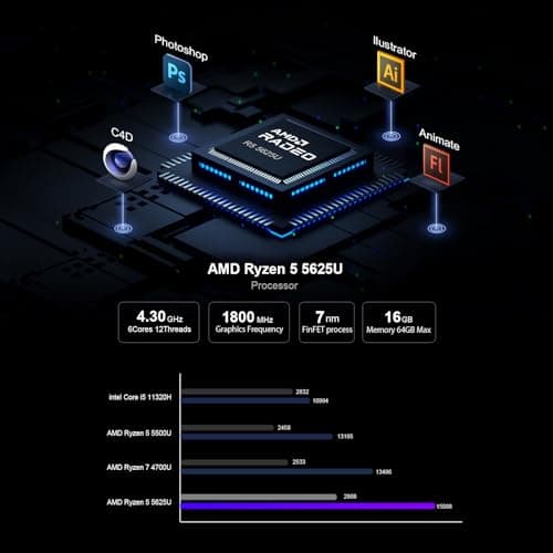 Mini PC AMD Ryzen 5 5625U (6C/12T, Upto 4.3GHz) 16GB DDR4 RAM 512GB NVME SSD, Type-c Mini Computers with Win 11 Pro/3-Screen Display/WiFi 6/BT 5.0/RJ45 LAN/USB 3.0