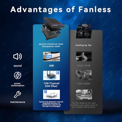 MINIX Fanless Windows 11 Pro Mini PC, Intel 12th Gen N300, NEO Z300-0dB 16GB DDR4, 512GB M.2 PCIe Gen3 x 4 SSD Micro Desktop Computer, 4K Dual Display/2.5G LAN, for Business Home Office Multi-Tasking