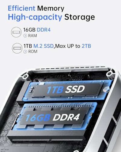 ACEMAGIC Vista Mini V1 Mini PC, Twin Lake N150, 16GB DDR4 RAM 1TB SSD Mini Computers, 11 Pro Desktop 4K Dual Display, WiFi/Bluetooth, for Home Office Business, up to 3.6 GHz(Beat N100/N95)