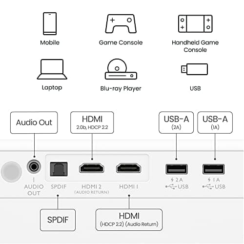 BenQ GP500 Smart Projector, True 4K HDR, 5Wx4 360˚ Sound Bluetooth Speaker, Ultra Wide DCI-P3 Color Gamut, Android TV, Auto Focus & Keystone, 120 inch Big Screen with 1.3x zoom