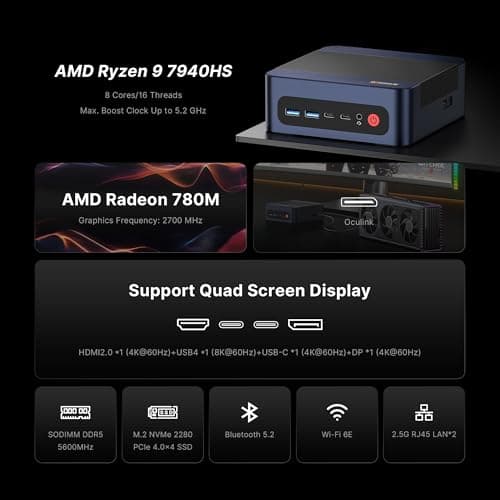 M4 Plus Oculink Mini Light Gaming PC, Ryzen 9 7940HS 11 Pro Mini Computers, 32GB DDR5, PCIe 4.0 x4 1TB SSD, Wi-Fi 6E AX210, Dual 2.5GbE LAN, USB 4 8K60Hz