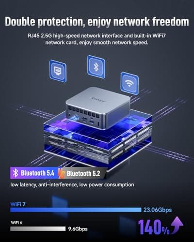 2025 Upgraded XG1-370 AI Mini PC, AMD Ryzen AI 9 HX 370 (12C/24T, up to 5.1GHz, 80 Tops), 64GB+1TB, 4x4K / 1x8K Output, WiFi 7, External GPU Support, Silent Cooling, Win 11 Pro, Gaming & Pro Creation