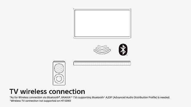 Sony HT-S400 2.1ch Soundbar with Powerful Wireless subwoofer, S-Force PRO Front Surround Sound, and Dolby Digital, Black