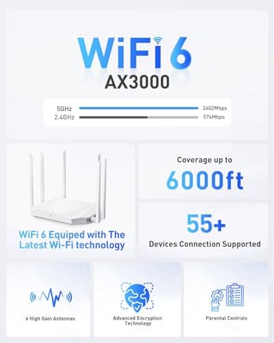WiFi Router Routers for Wireless Internet - AX3000 WiFi 6 Router 5GHz/2GHz with 6 Wi-Fi Antenna Covers up to 3500 sq.ft, Connect 105 Devices,Gigabit Routers for Home Wi-Fi IPV6 Wireless