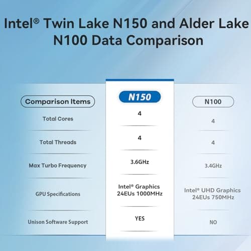 Beelink Mini S13 Mini PC,13th Intel Twin Lake-N150 (up to 3.6GHz, Upgraded N100), 16GB DDR4 500GB M.2 SSD, Mini Desktop Computer Support 4K Dual Display/USB 3.2/WiFi 6/BT 5.2 for HTPC/Office/Business