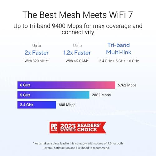 ASUS ZenWiFi BT6 Tri-Band WiFi 7 Mesh, 9.4 Gbps, 5800 sq.ft. (2pk), 2.5G WAN Port, Security and Parental Controls Included, Smart Home Master SSIDs, 4G & 5G Mobile Tethering- BT6 (W-2-PK)