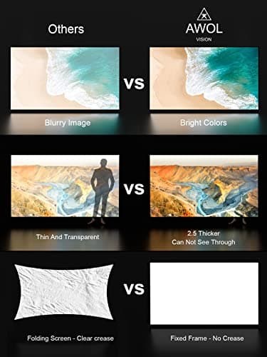 AWOL VISION 150-inch Projector Screen Fixed Frame, 1.3 dB Peak Gain, The Perfect Combo with LTV-2500, 80% Picture Quality Improved, 4K / 8K Ultra HD, Active 3D Wall Mount Projector Screen, MW-150