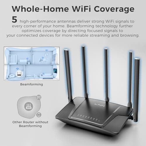 LNN Wi-Fi 6 Router, 3000Mbps Dual Band Wireless Gigabit Routers for Gaming, 20+ Devices Support with OFDMA, 2000 Sq.Ft Coverage, FCC Certified