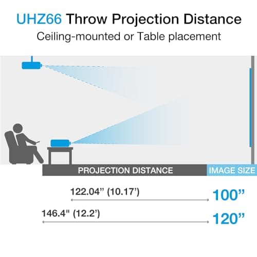 Optoma UHZ66 Technology 4000-Lumen UHD 4K Laser Projector - White