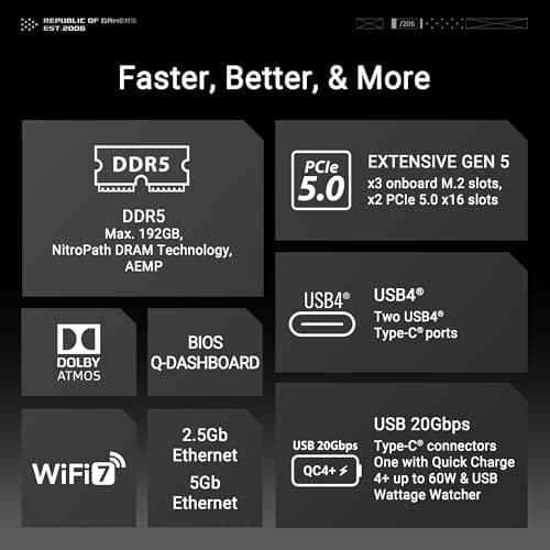ASUS ROG Crosshair X870E Hero AMD X870E AM5 ATX Motherboard, Advanced AI PC Ready, 18+2+2 Power Stages, DDR5, PCIe® 5.0, 5X M.2, Wi-Fi 7, USB4®, AI Overclocking, Core Flex, PCIe Slot Q-Release Slim