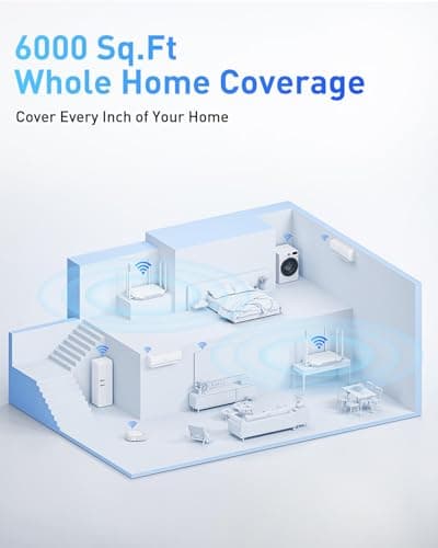 WiFi Router Routers for Wireless Internet - AX3000 WiFi 6 Router 5GHz/2GHz with 6 Wi-Fi Antenna Covers up to 3500 sq.ft, Connect 105 Devices,Gigabit Routers for Home Wi-Fi IPV6 Wireless