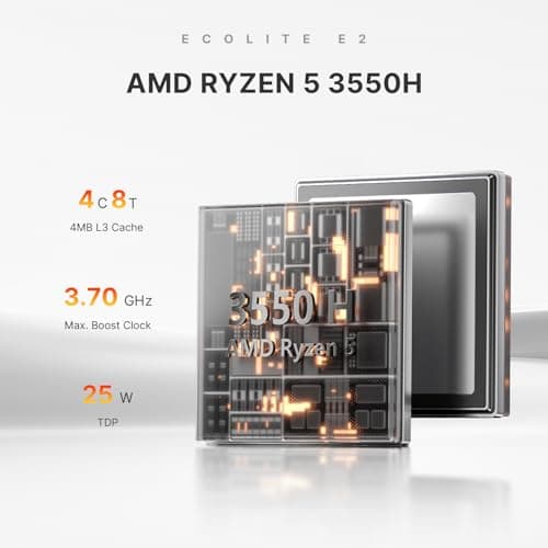 Mini PC E2, AMD Ryzen 5 3550H Mini Computers, 16GB RAM 512GB NVMe SSD, USB-C & Dual HDMI Ports Triple Display Desktop PC, RJ45 LAN, WiFi 5/Bluetooth 5.0