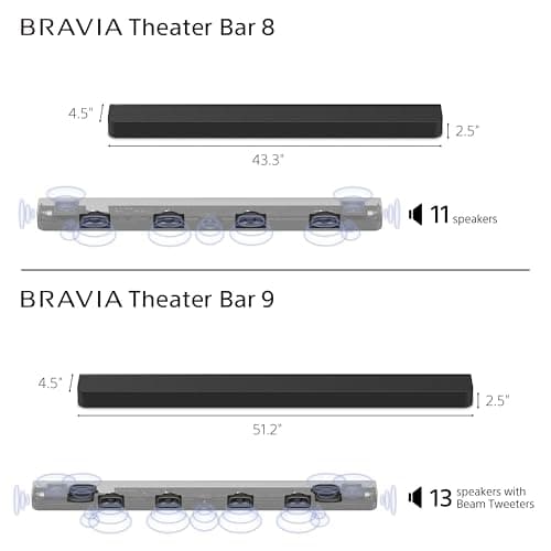 Sony BRAVIA Theater Bar 8 Soundbar for TV Surround Sound Home Theater 11 Speaker Soundbar, 360 Spatial Sound Mapping, Dolby Atmos/DTS:X, Dolby Vision, HDMI 2.1 (HT-A8000)