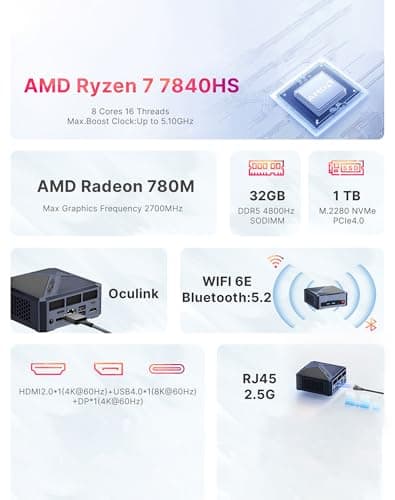 Oculink Mini PC AMD Ryzen 7 7840HS, GPU Radeon 780M Gaming Desktop Computer A1, 32GB DDR5 RAM 1TB M.2 NVME PCIe 4.0 SSD, 8K Triple Displays, 11 Pro, USB 4.0, WiFi 6E, BT5.2, 2.5 GbE LAN, VESA