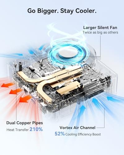 GEEKOM Air12 Mini PC with 13th Gen Intel N150, 16GB DDR5 512GB NVMe SSD Mini Desktop Computer, 4K Triple Display via HDMI 2.0+MiniDP 1.4+USB-C, SD Slot, WiFi 6/BT5.2, Gigabit LAN, VESA for Home&Office