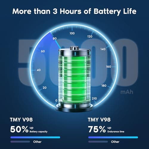 【3-hour Playtime】TMY Ultra Mini Projector, 1080P Support Portable Projector with WiFi and Bluetooth, Battery Powered Movie Projector, DLP Video Projector, Compatible with Phone/Pad/TV Stick/HDMI/USB