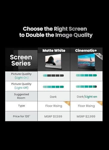 AWOL VISION 120" Motorized Rising Matte White Projector Screen for Long Short Ultra Short Throw Projector, Floor Stand Indoor Outdoor Theater Screen, 170°+ Viewable 4K/8K Ultra HD MW-F220
