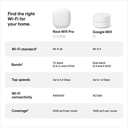 Google Nest WiFi Pro - 6E - Reliable Wi-Fi System with Fast Speed and Whole Home Coverage - Mesh Wi-Fi Router - 3 Pack - Snow, Linen, Fog