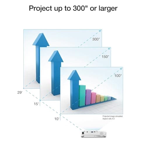 Epson EX3280 3-Chip 3LCD XGA Projector, 3,600 Lumens Color Brightness, 3,600 Lumens White Brightness, HDMI, Built-in Speaker, 15,000:1 Contrast Ratio