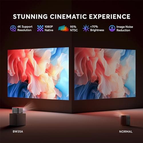 [2s Focus with Remote] PANSEBA 4K Projector, Native 1080P Bluetooth Projector, Portable Outdoor Movie Projector, Mini Projector for Home Theater, Compatible with Smartphone,HDMI,USB,TV Stick