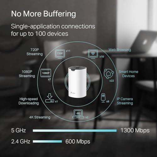 TP-Link Deco S4 Whole Home Mesh WiFi System - Up to 3,800 Sq.ft. Coverage, AC1900 WiFi Router and Extender Replacement, Parental Controls, Deco S4(2-Pack)