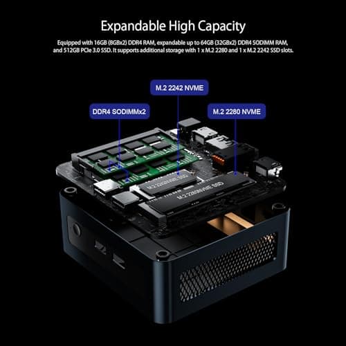 Mini PC AMD Ryzen 5 5625U (6C/12T, Upto 4.3GHz) 16GB DDR4 RAM 512GB NVME SSD, Type-c Mini Computers with Win 11 Pro/3-Screen Display/WiFi 6/BT 5.0/RJ45 LAN/USB 3.0