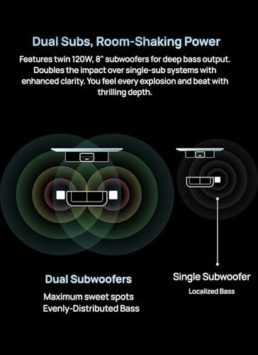 AWOL VISION ThunderBeat 4.2.2 All-Wireless Home Theater Sound System, Surround Sound System with Dual 120W Subwoofers and Upward Firing Speakers, Dolby Atmos DTS Support