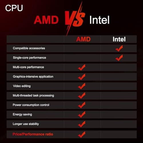 Mini PC Gaming Computer【AM02】AMD Ryzen 6600H (6C/12T, Up to 4.5GHz), Radeon 660M Graphics, USB-C, 4xUSB-A, DP2.0 (4K@160Hz), HDMI 2.1, MU-MIMO WiFi6 BT5.2, 16GB DDR5 RAM 4800MHz 512GB PCIe SSD