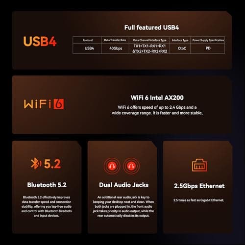 Beelink SER8 Mini PC AMD Ryzen 7 8745HS(UP to 4.9GHz), 32GB DDR5 1TB PCIE4.0 SSD, AMD Radeon 780M Graphics 12core 2600MHz Mini Gaming PC, USB4.0/Triple Display/WiFi6/BT5.2/2.5Gbps LAN Mini Computer