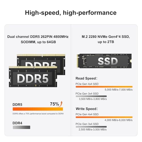 GEEKOM A6 Mini PC, AMD Ryzen 7 6800H(8C/16T, up to 4.7GHz), 32GB DDR5 RAM, 1TB PCIe 4.0 NVMe SSD, Radeon 680M, Compact Aluminium Design Windows 11 Pro Desktop Computer with USB4/8K UHD/Wi-Fi 6E/BT 5.2